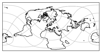 cartopy rotated pole projection